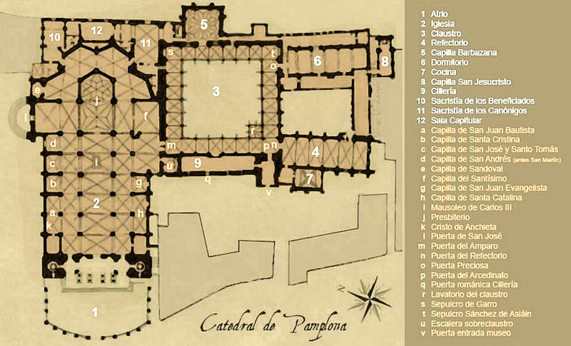 PLANTA ACTUAL DE LA CATEDRAL